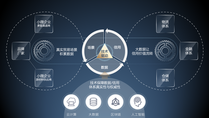 建材行業(yè)信息化升級 仟金頂推出大數(shù)據(jù)平臺(tái)解決方案