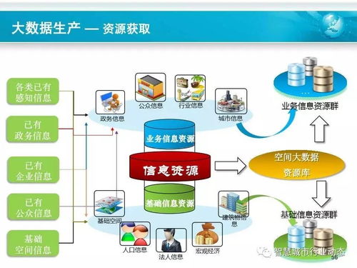 中科院時空大數據、云計算與智慧城市軟件開發的技術融合與前景