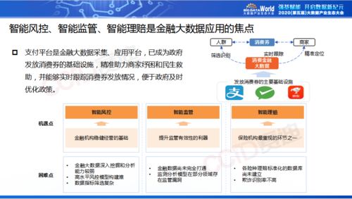 2020中國大數據產業生態地圖下的軟件開發趨勢與挑戰