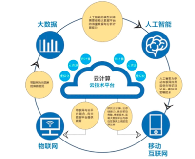 數字化運營與可視化管理的區別 大數據服務視角