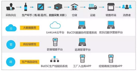 雪花勇闖天涯superX 以“橫掃千金，碼上有錢”數(shù)字化互動(dòng)引爆今夏啤酒市場