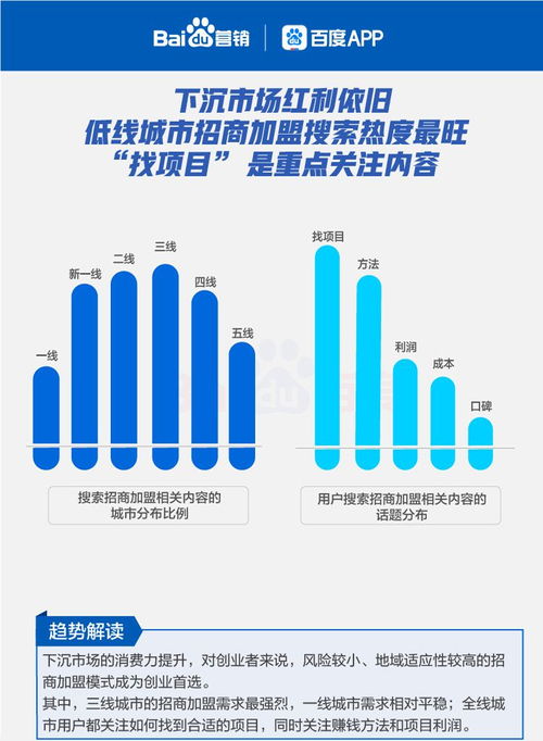 軟件開發(fā)行業(yè)復(fù)蘇態(tài)勢強(qiáng)勁 六大線下行業(yè)復(fù)蘇搜索大數(shù)據(jù)報(bào)告解讀