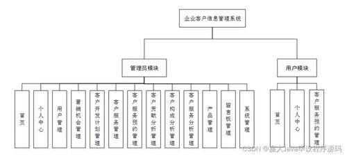 SpringBoot企業(yè)客戶信息管理系統(tǒng)與高質(zhì)量計算機(jī)畢業(yè)設(shè)計選擇指南
